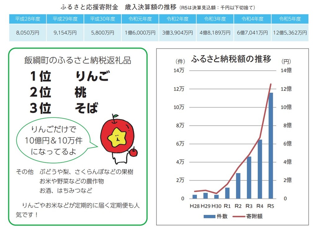 02ふるさと納税推移.jpg